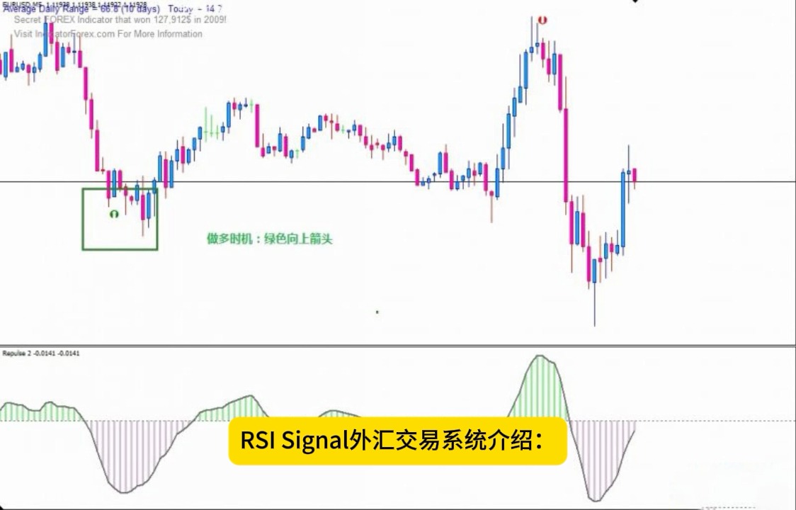 618外汇网|免费MT4指标模版|RSI Signal外汇交易系统下载.哔哩哔哩bilibili