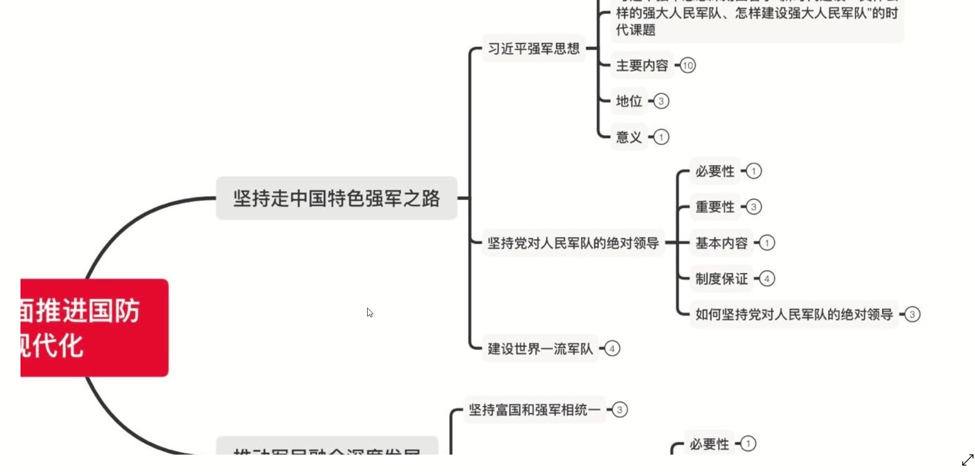 [图]12、全面推进国防和军队现代化