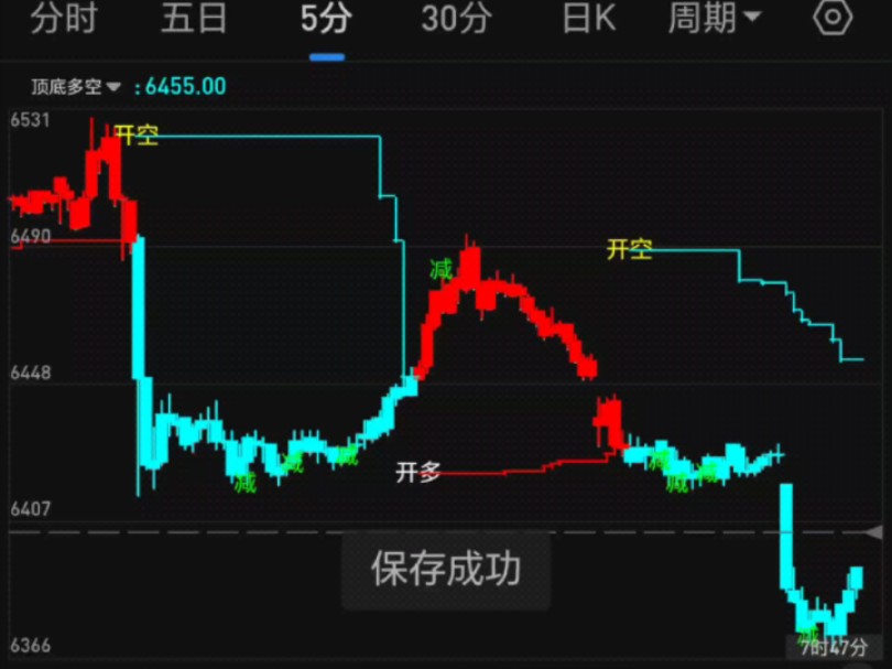 通达信波段顶底多空主图代码分享哔哩哔哩bilibili