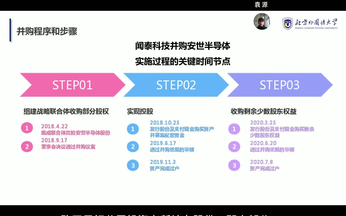 闻泰科技并购安世半导体哔哩哔哩bilibili