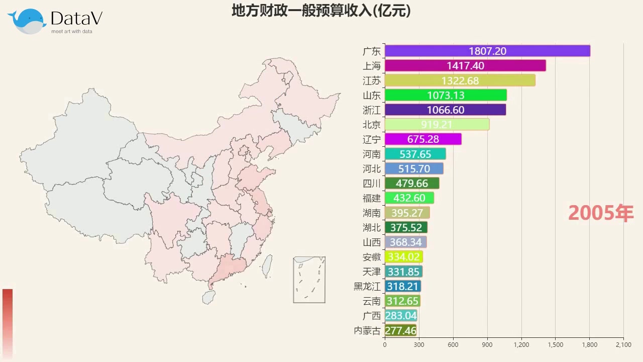 【数据可视化】重磅数据!地方财政收入是衡量当地经济实力的重要指标,都来看看谁才是真土豪~哔哩哔哩bilibili