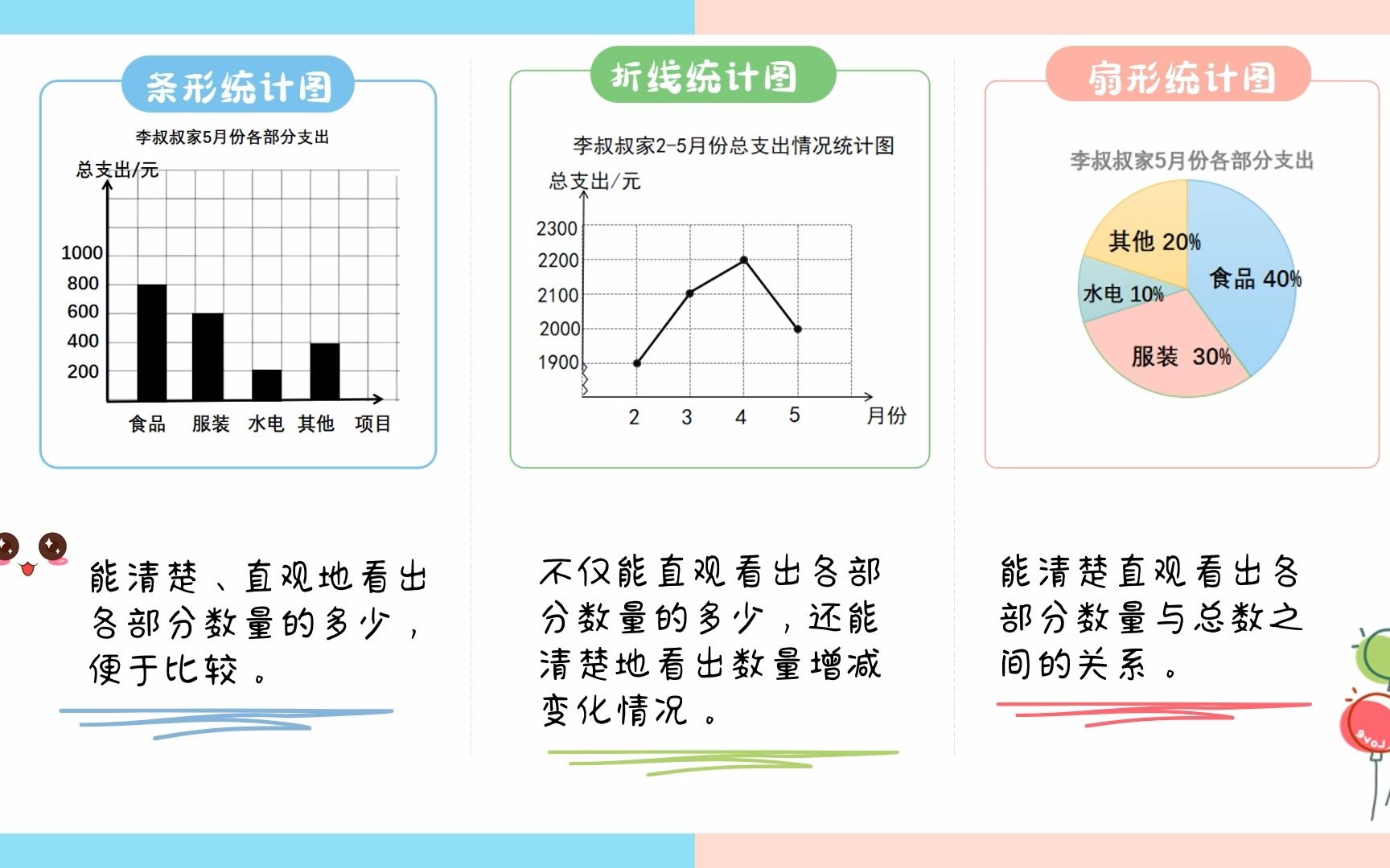 [图]《统计的整理与复习》教学微课1