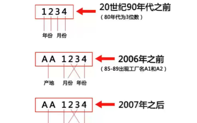 lv年份产地编码你知道怎么看么?哔哩哔哩bilibili