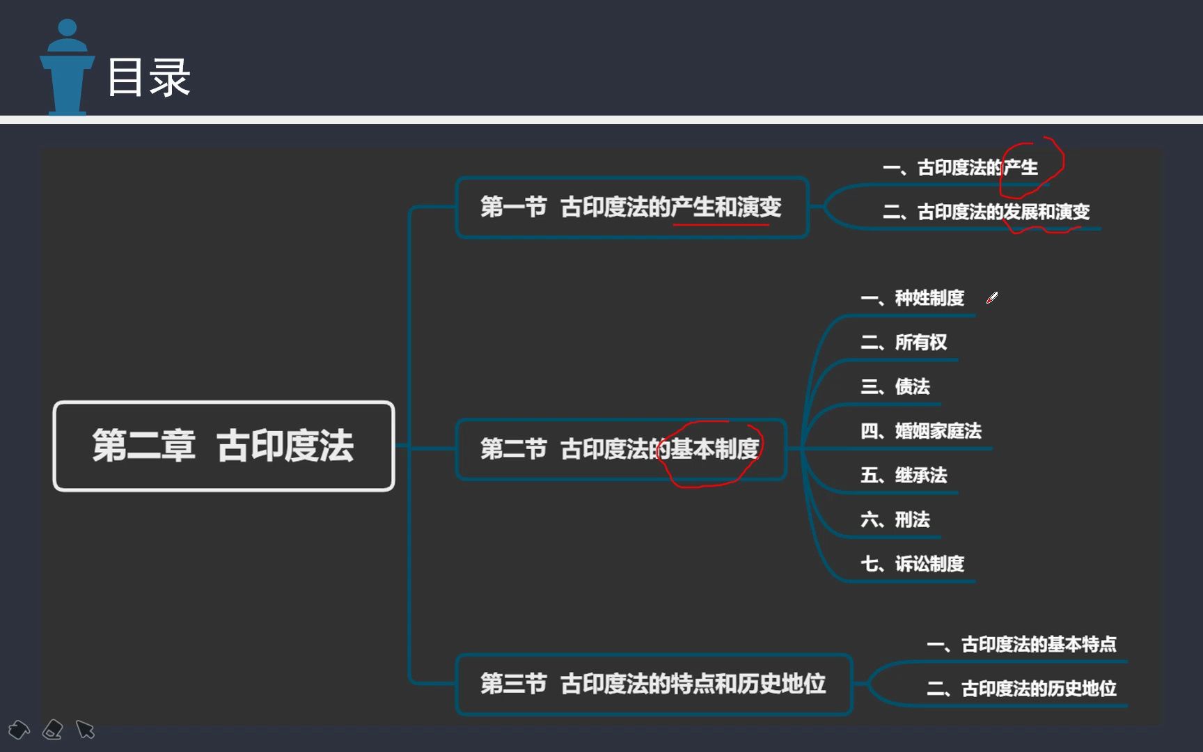 自考 外国法制史 2.古印度法哔哩哔哩bilibili