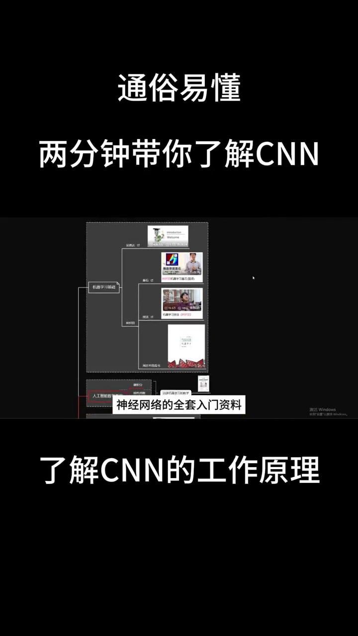 两分钟快速带你了解卷积神经网络的工作方式以及什么是CNN!!!哔哩哔哩bilibili