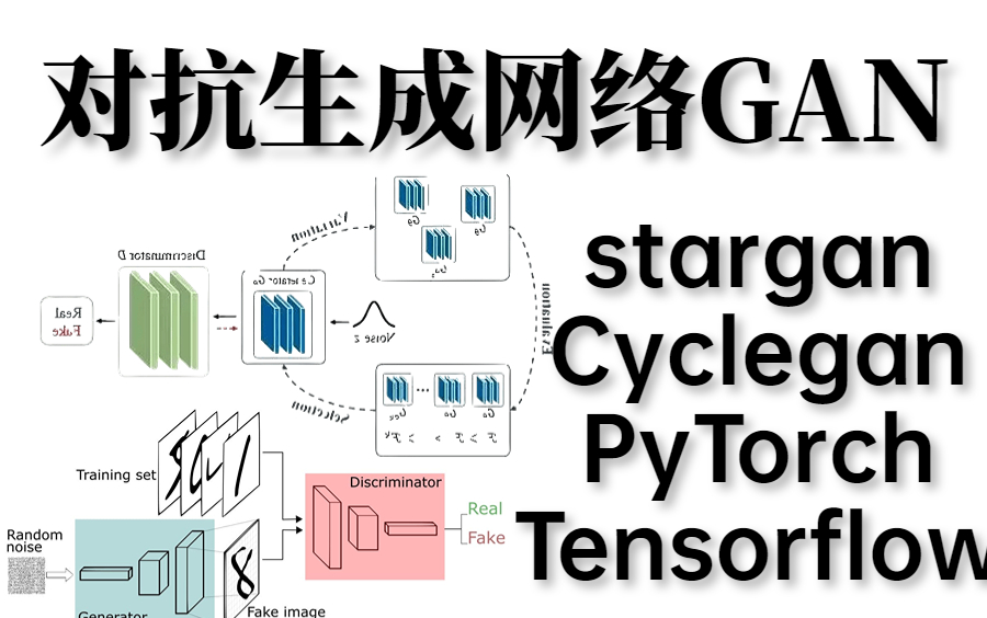 深度学习最有趣模块GAN实战解读【不要再看那些过时的GAN老教程了】——GAN生成对抗网络GAN|生成对抗|深度学习|神经网络哔哩哔哩bilibili