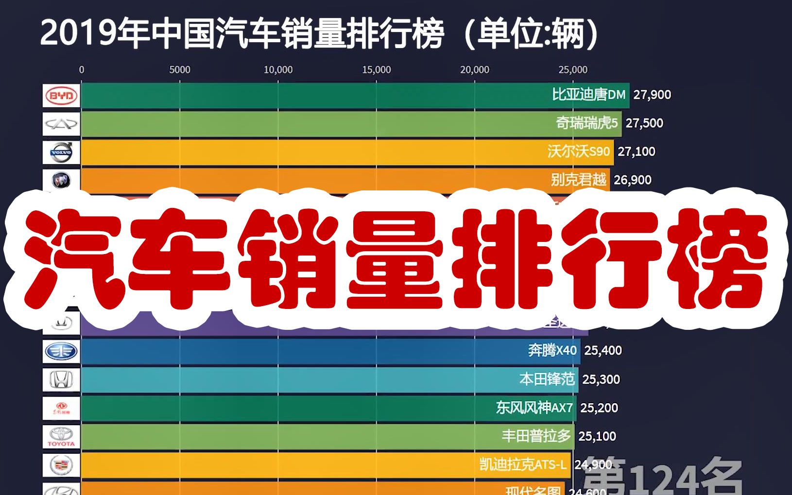 2019年汽车销量排行榜 哪款车最受国人喜爱[数据可视化]哔哩哔哩bilibili