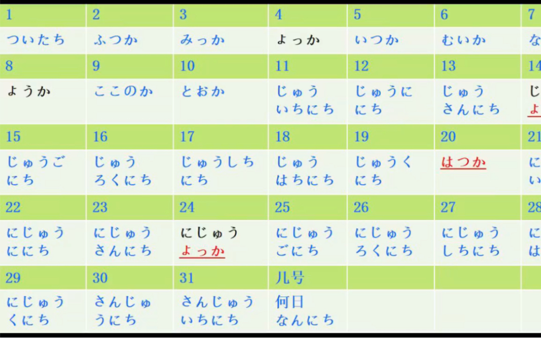 [图]日语日期读法（1号～31号）