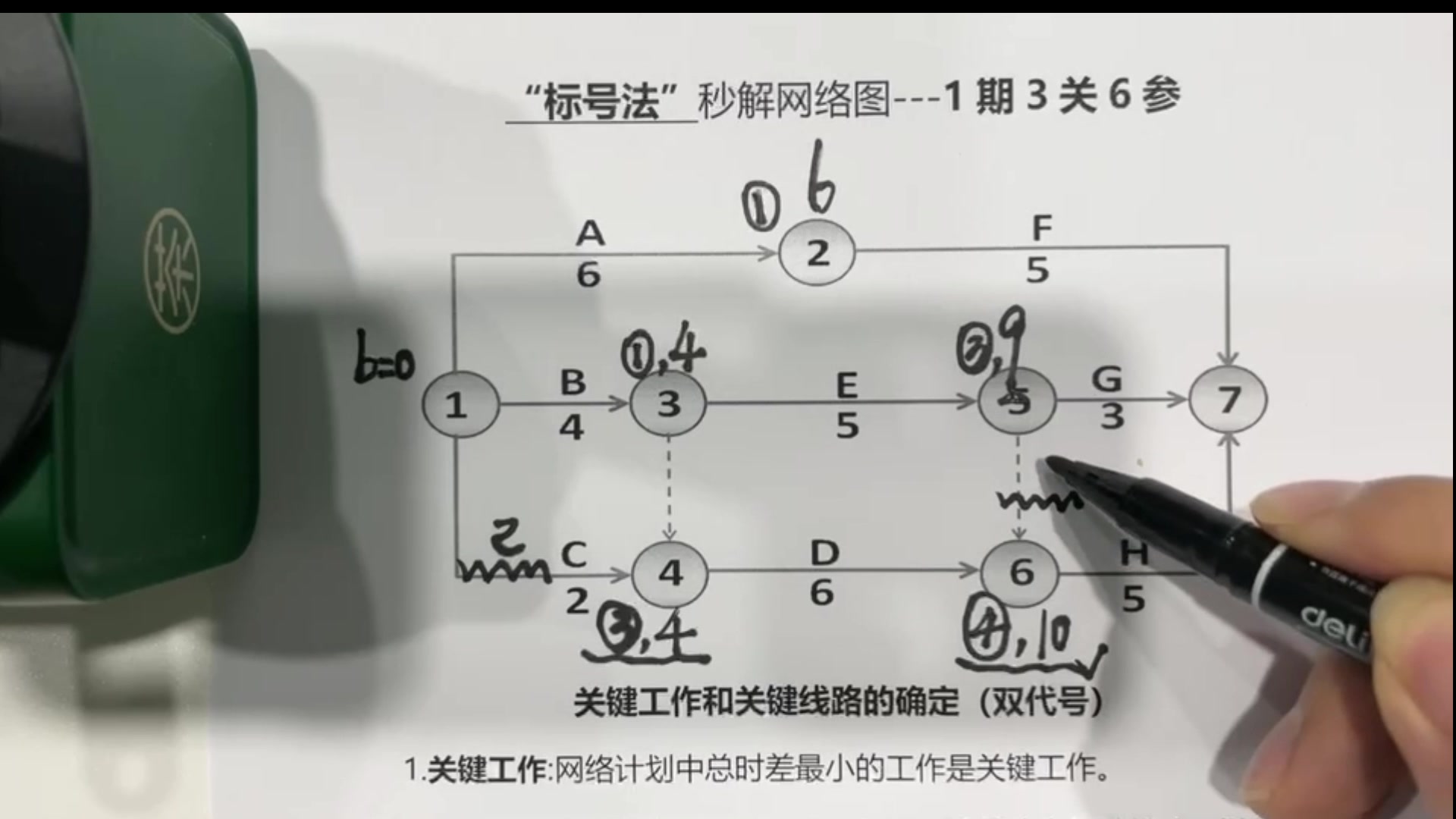 [图]“标号法”秒解网络图