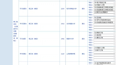 [图]2023届江西理科467分二本生从滑档到滑档再到复读