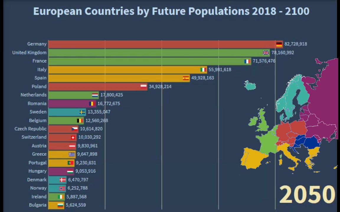 欧洲国家的人口增长 时间线