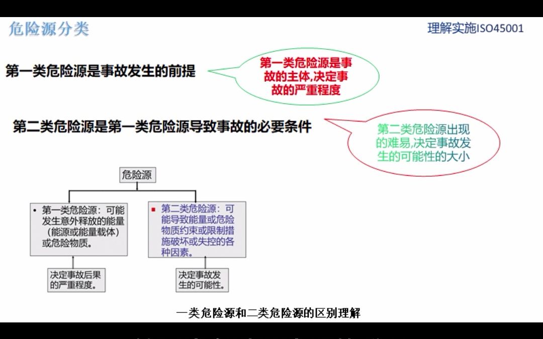 术语理解:危险源—ISO45001职业健康安全管理体系哔哩哔哩bilibili