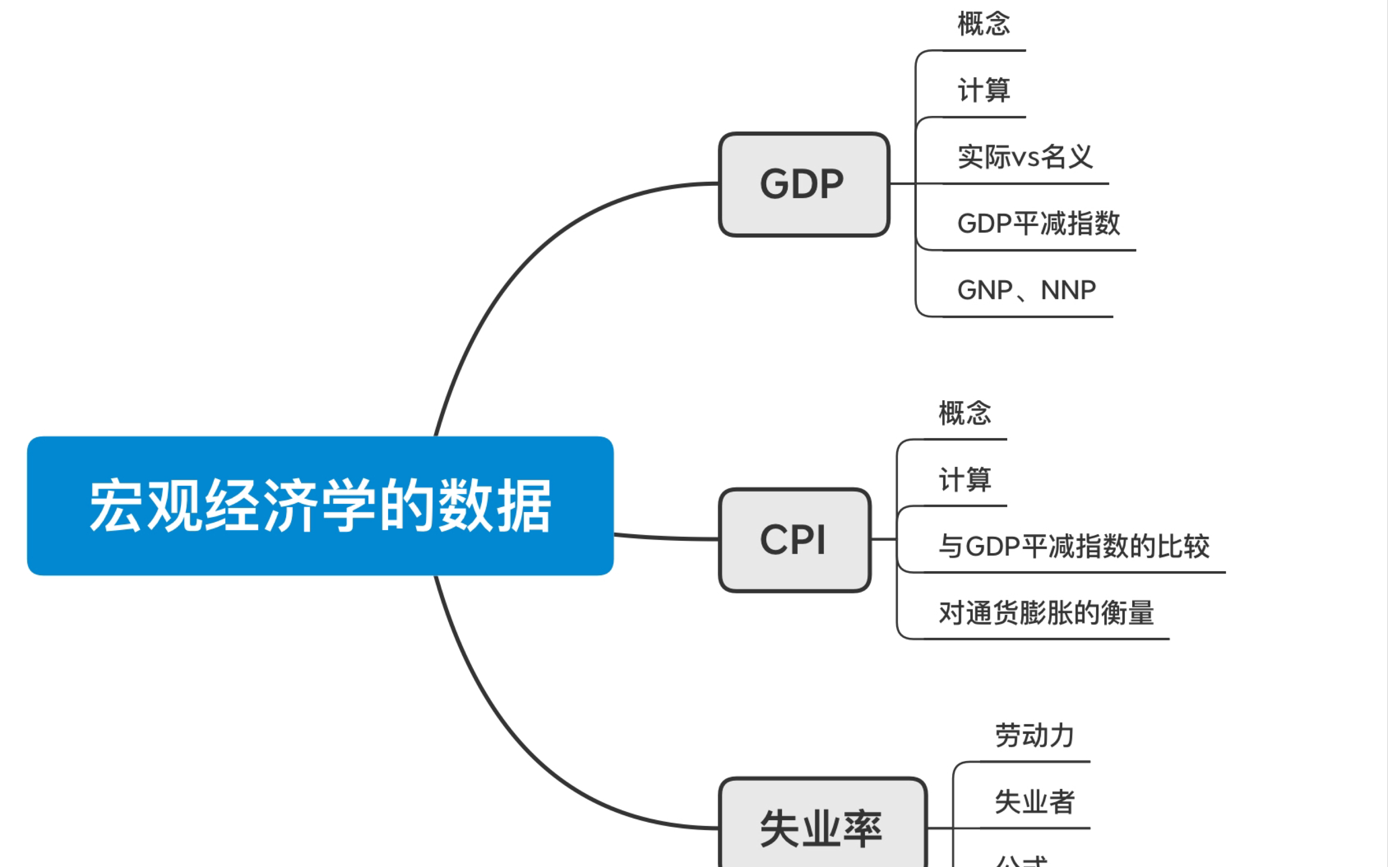 [图]小阳仔考研曼昆宏观经济学精讲课程