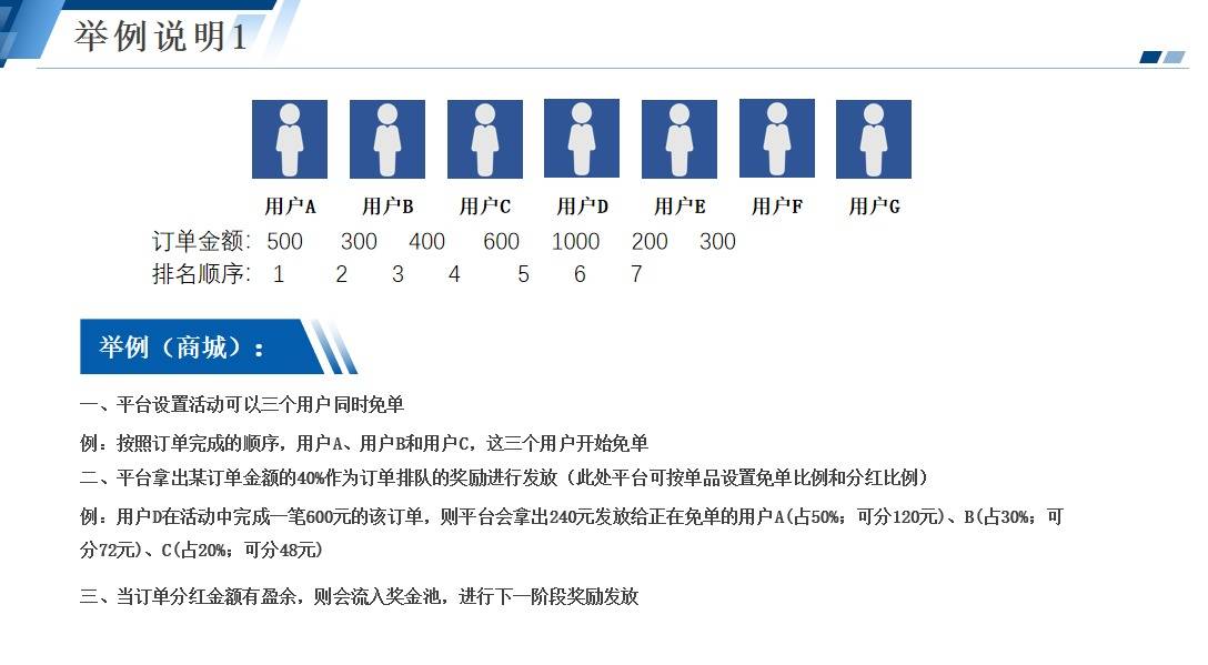 仿城市酷选排队免单模式源码找微三云麦超哔哩哔哩bilibili