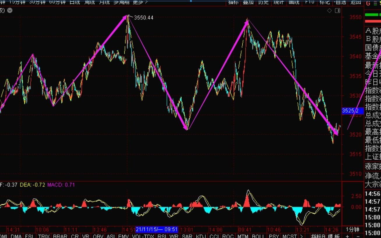 [图]《2021-11-16上证指数之缠论分析》