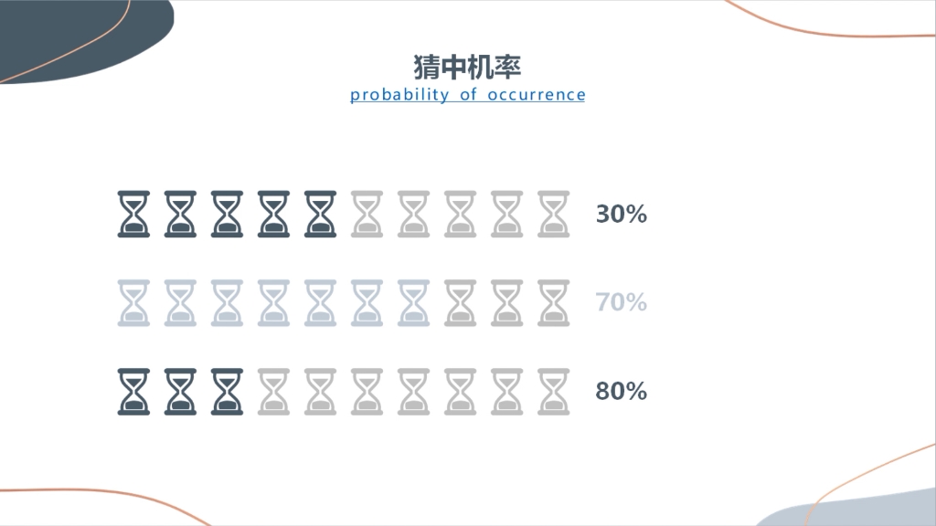 2022.最适合的科学倍投哔哩哔哩bilibili