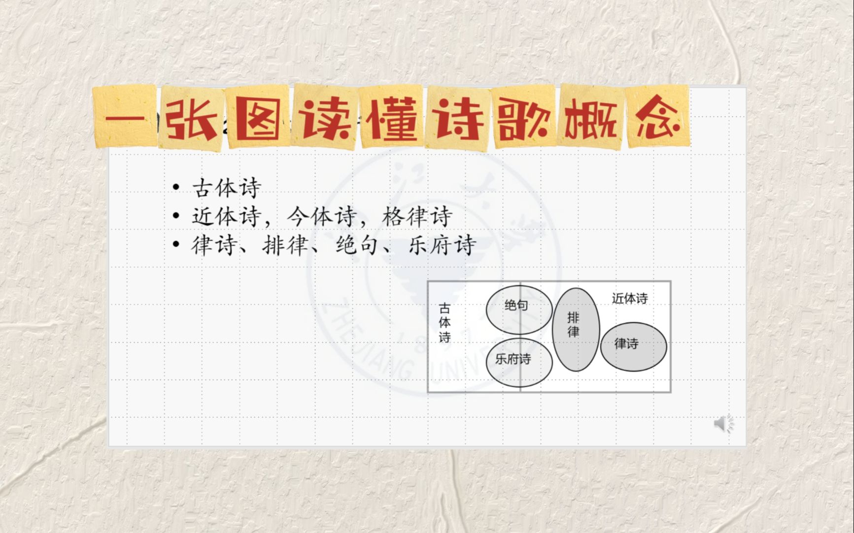 [图]【古典文学】从0开始创作一首格律诗01|什么是格律诗|洗尘斋谈艺录