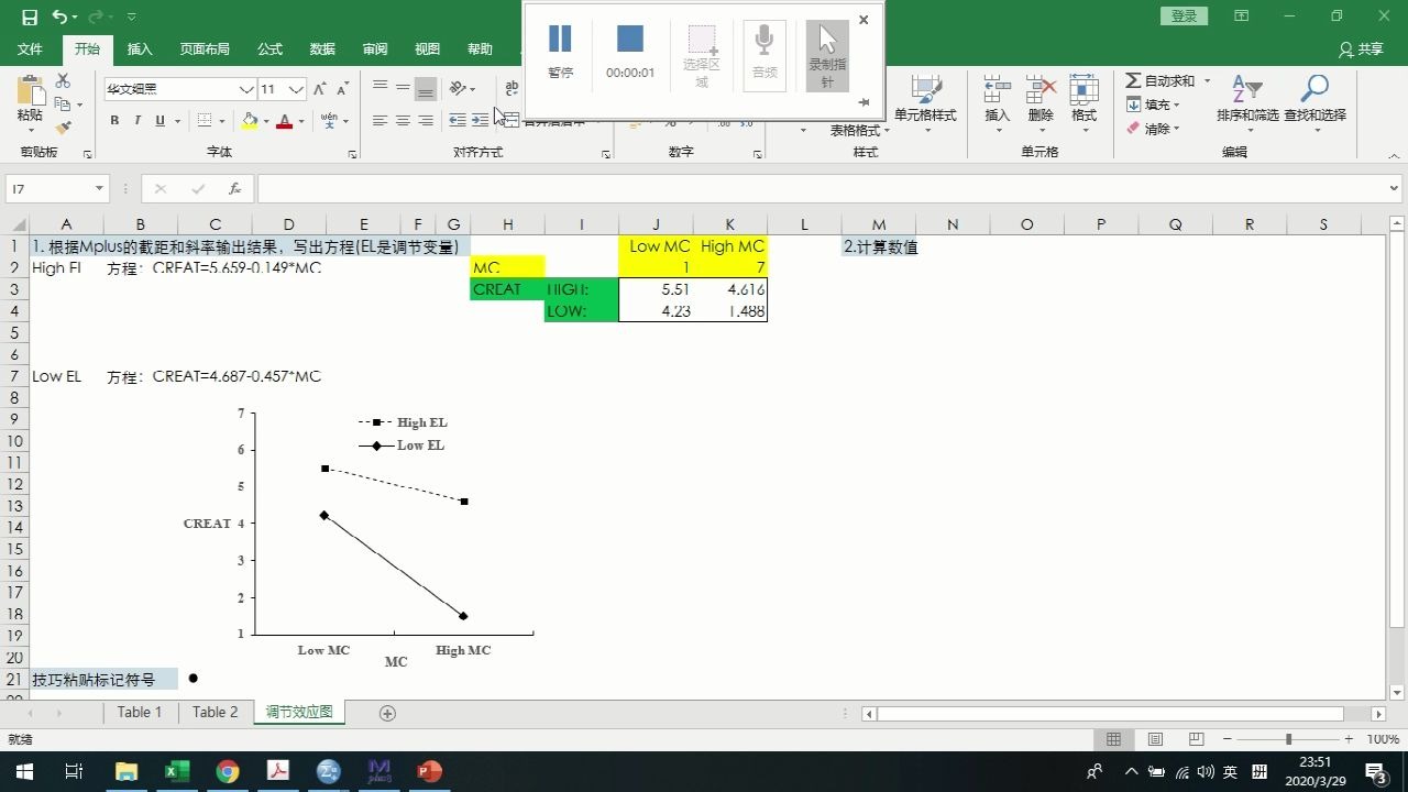 调节效应图哔哩哔哩bilibili