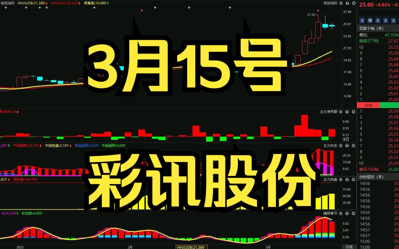 3月15号彩讯股份:主力资金最新分析,洗盘还是出货呢?哔哩哔哩bilibili