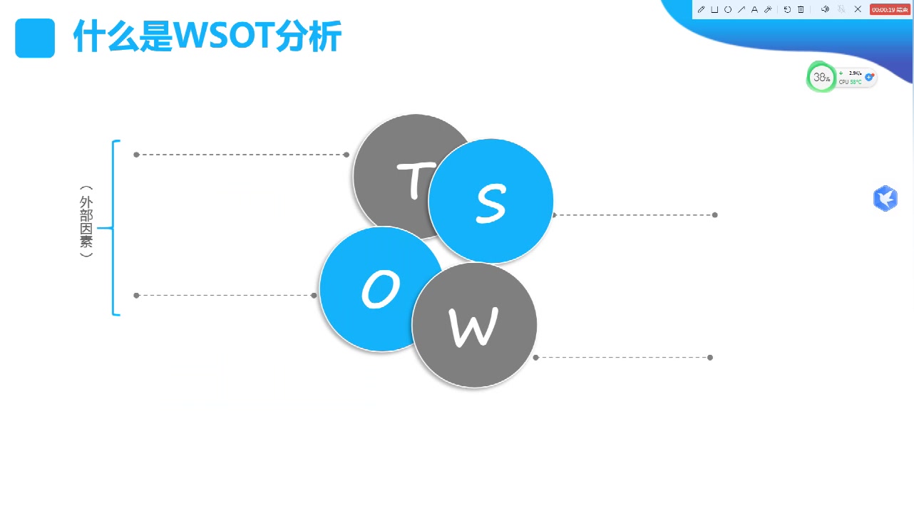 PPT模板分享剪辑之swot介绍知识技能哔哩哔哩bilibili