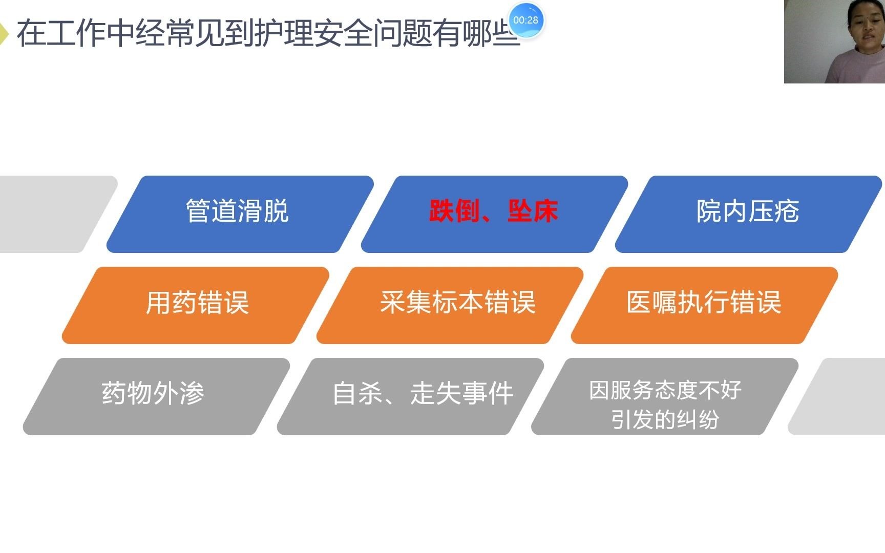 经验分享(三)丨关注患者安全:跌倒坠床不良事件管理——内二科 都素芳哔哩哔哩bilibili