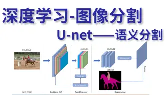刷爆！【深度学习-图像分割】图像分割+语义分割Unet原理讲解及项目实战教程！（人工智能、神经网络、机器学习、机器学习算法、Unet论文、Unet医学）