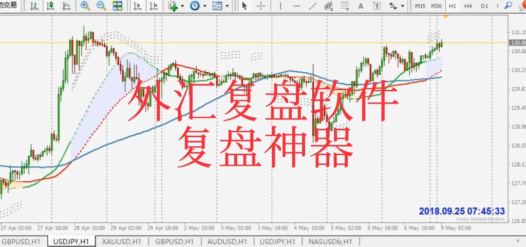 外汇mt4复盘软件,复盘神器哔哩哔哩bilibili