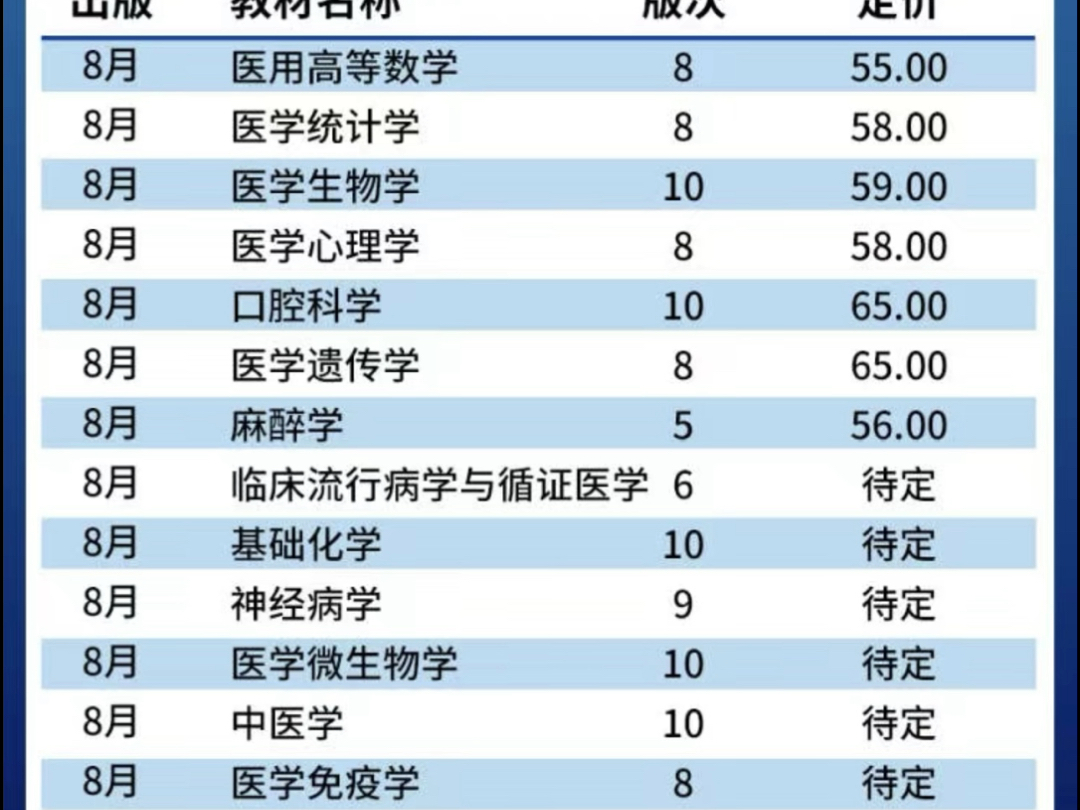 [图]最新！人卫版医学教材第十版最新消息来了！