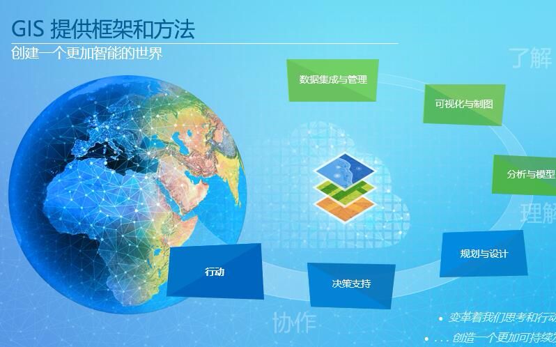 3月21日《ArcGIS 10.5,打造智能的Web GIS平台》哔哩哔哩bilibili