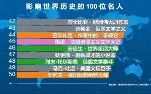 Télécharger la video: 影响世界历史的100位名人，拿破仑排第10，你认识几位？