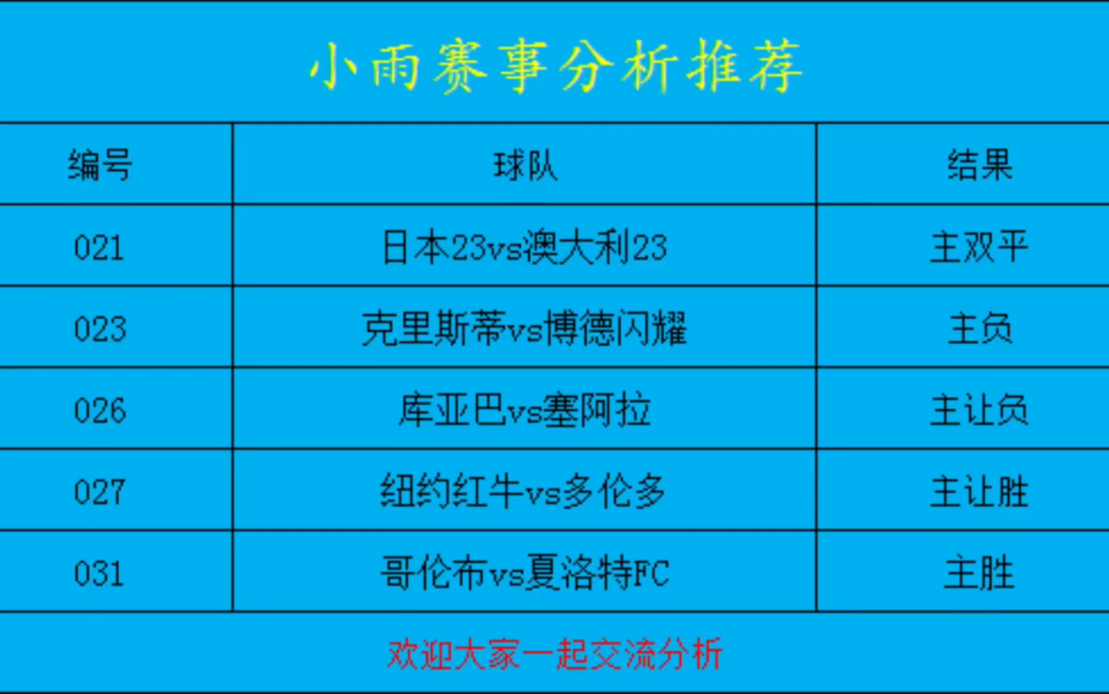 足球篮球体彩竞彩分析推荐 每日稳定红单二串一哔哩哔哩bilibili