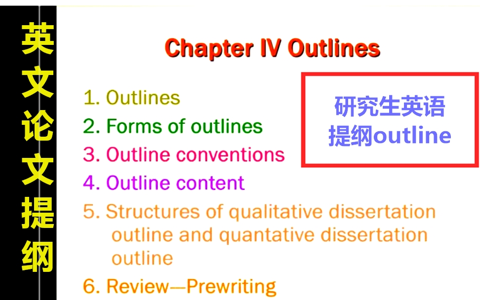 英文论文大纲怎么写?研究生英语outline课程(上)哔哩哔哩bilibili