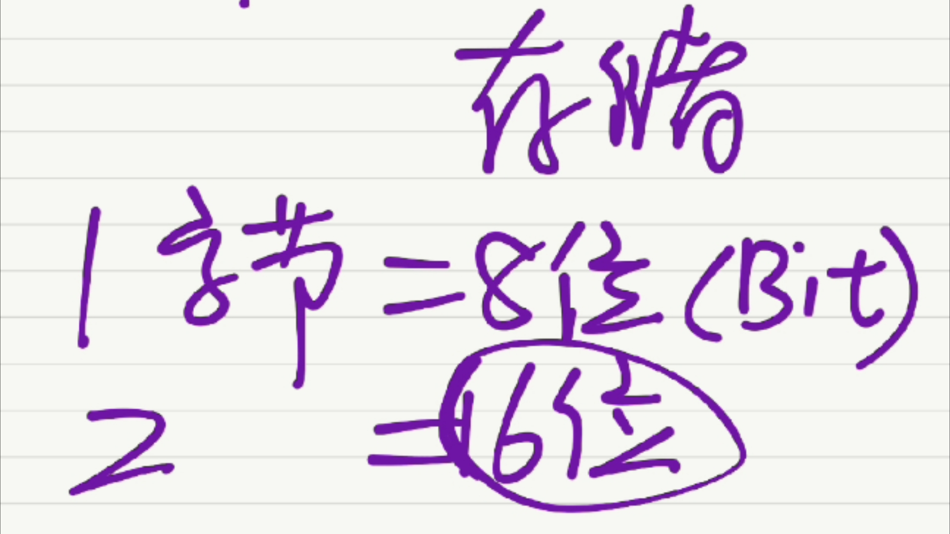 在GB231280中,汉字的编码原则是:一个汉字用两个字节来表示.哔哩哔哩bilibili