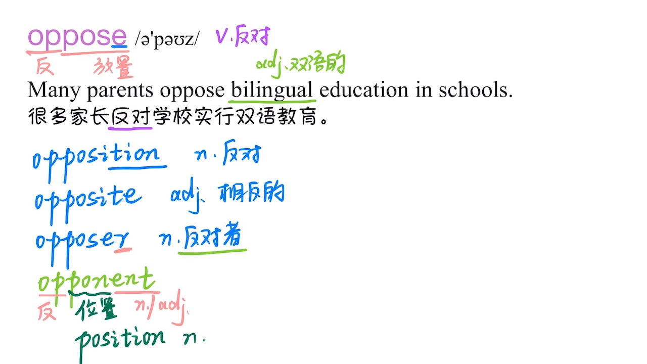 四六级、考研必刷词!!!哔哩哔哩bilibili