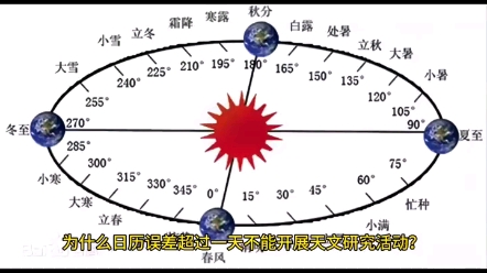 日历消失10天的本质是日历和天体坐标错位.错位就无法开展天文研究.哔哩哔哩bilibili