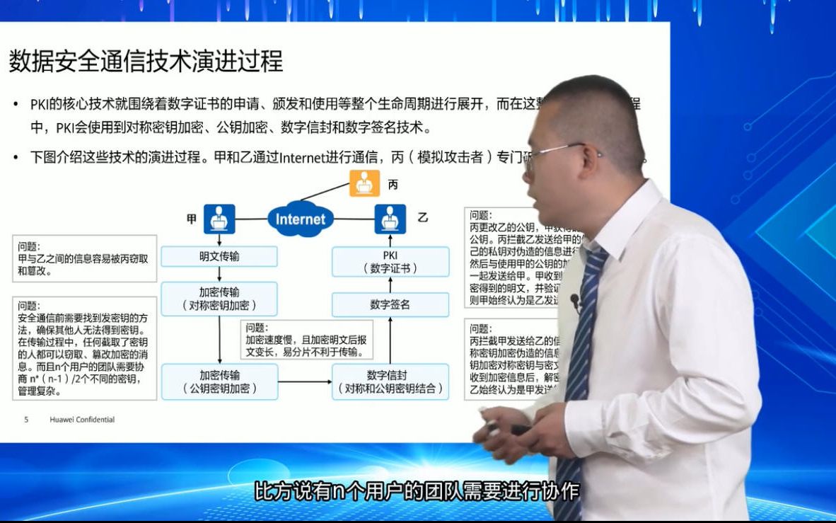 10.1 数据安全通信技术哔哩哔哩bilibili