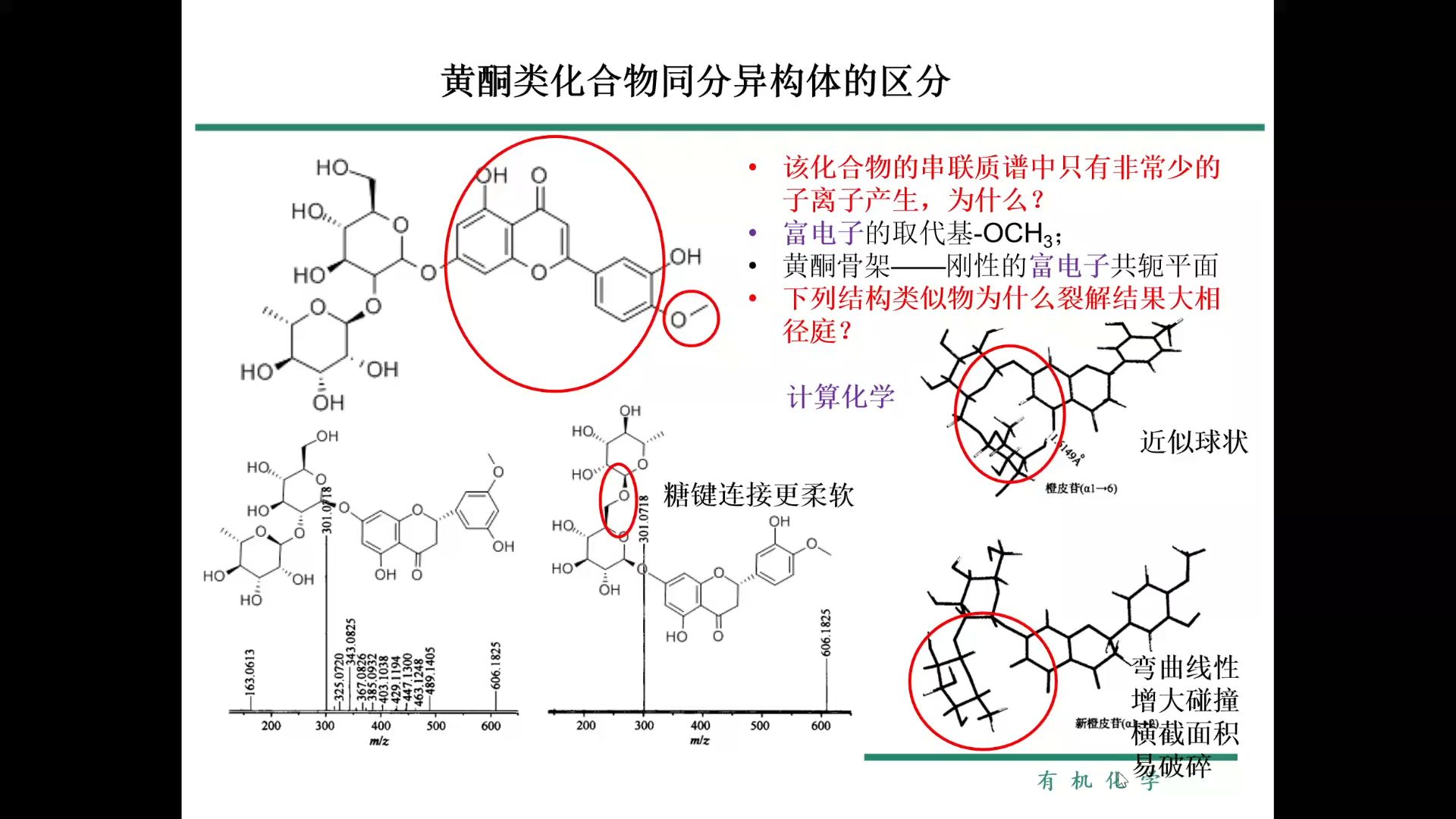 有机化学四大谱图图片