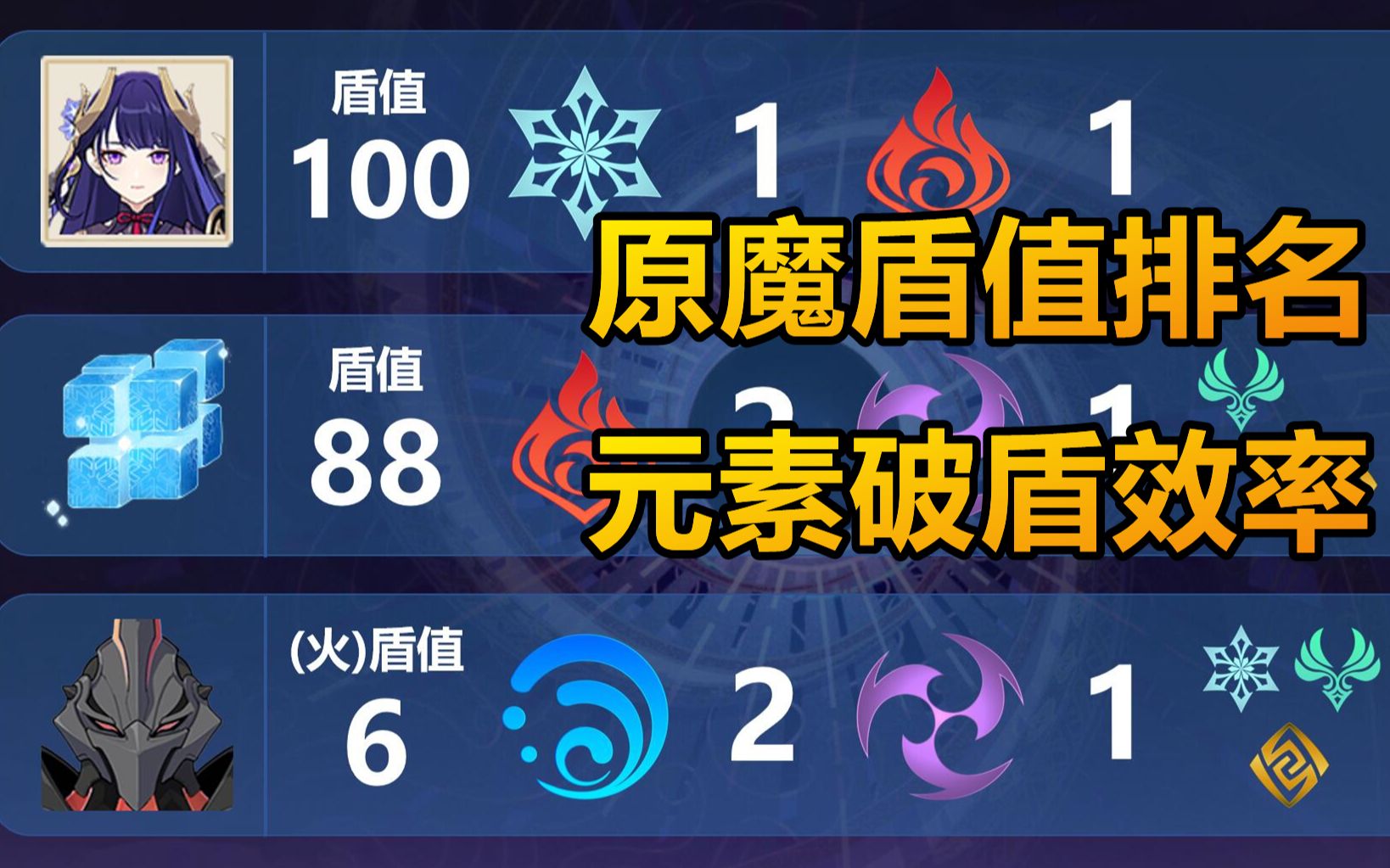 原神怪物护盾排名及破盾效率【原魔】-一彦丁真-原神-哔哩哔哩视频