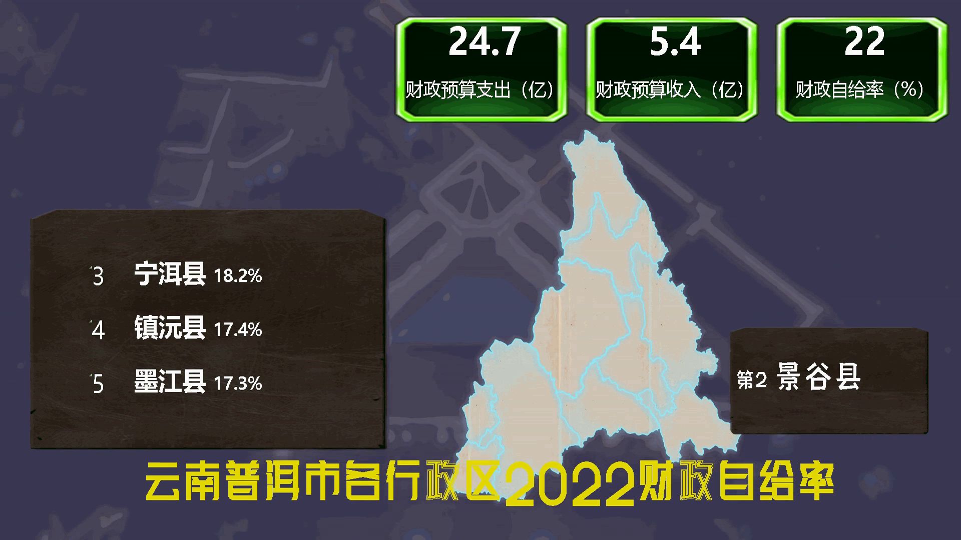 平均15%,云南普洱各行政区财政自给率,思茅38%,景东0.8%哔哩哔哩bilibili