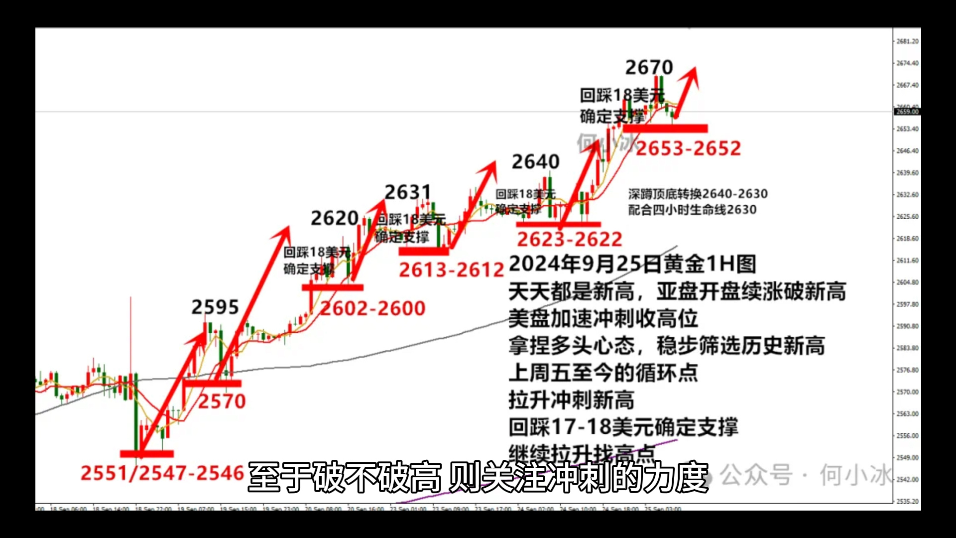 金价又新高,今日看涨关注2652和2630的支撑哔哩哔哩bilibili