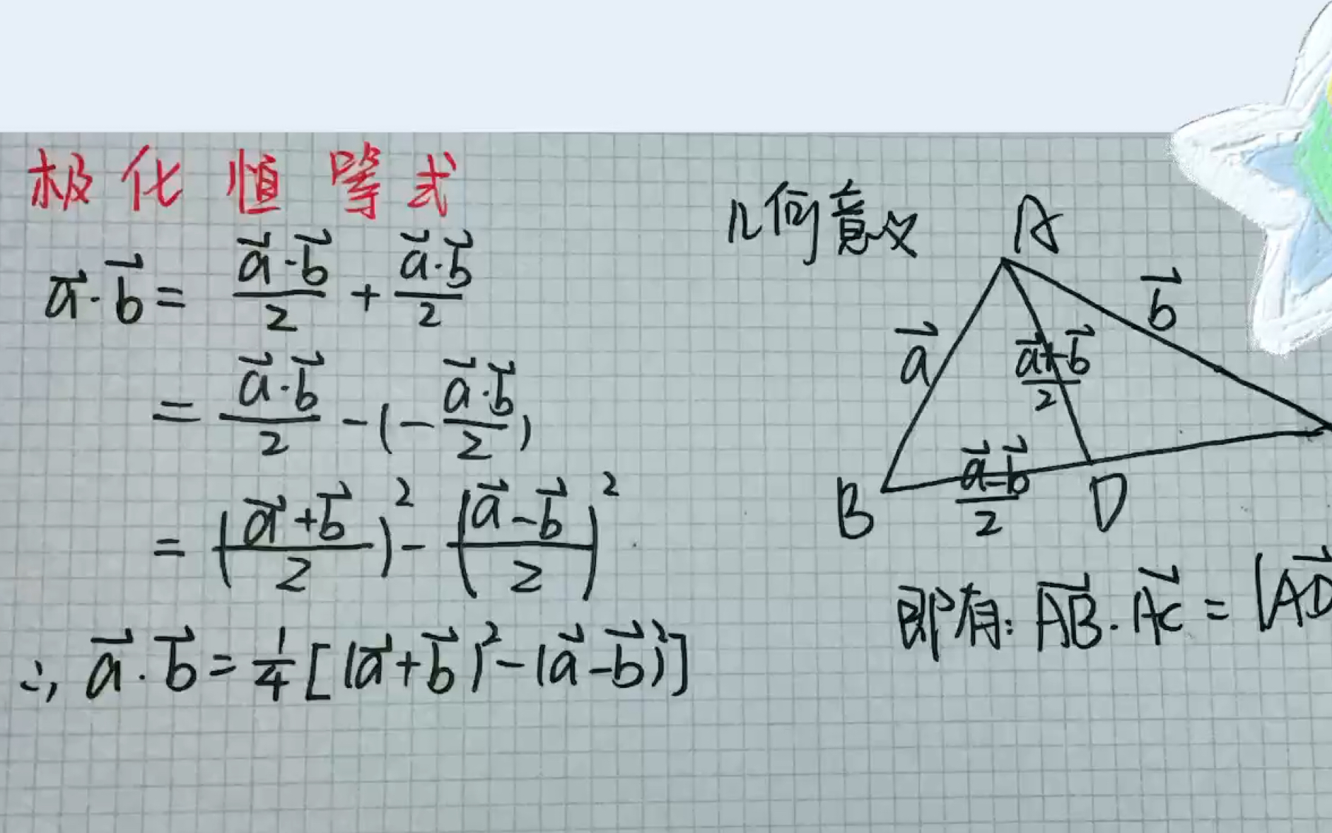 活動作品數學極化恆等式