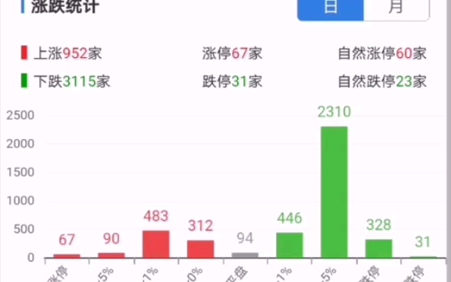 2021.02.03(中国平安发布2020年报,上海机场打开跌停,上海家化涨停)你关注的是什么呢?哔哩哔哩bilibili