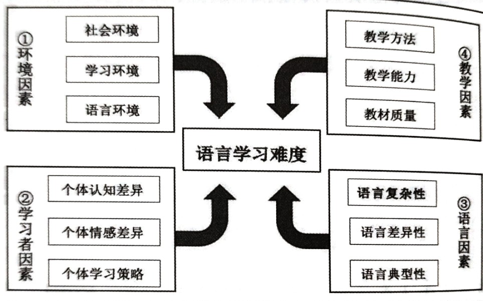 [图]2021.9.29常寶寶博士計算語言學線上講座存檔（不完整）