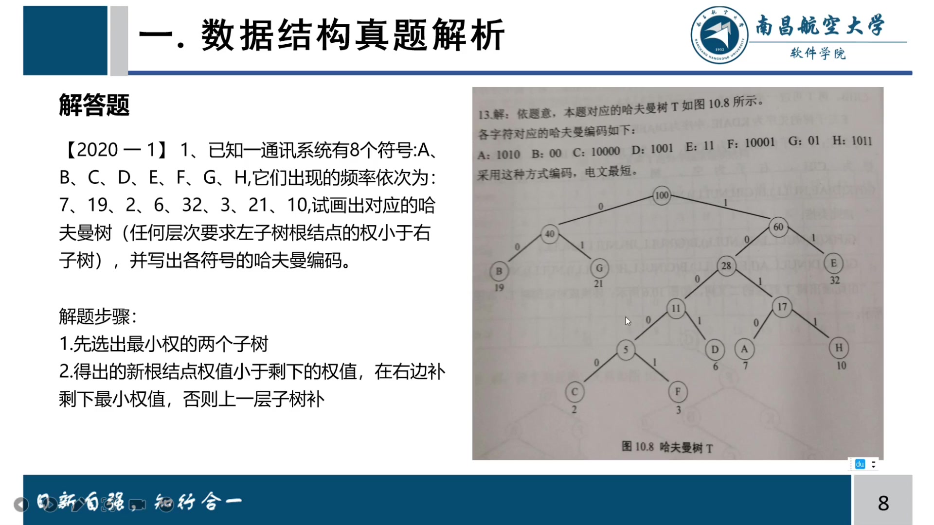 [图]961数据结构20真题解答题讲解--零基础也能听得懂 归纳解题步骤-2021-8-5