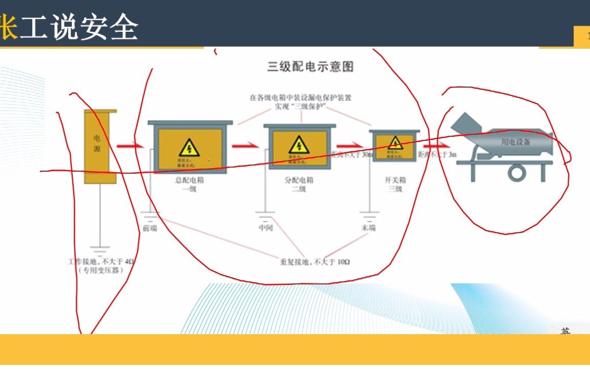 [图]浅析施工现场临时用电安全管理流程