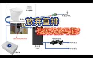 Скачать видео: 房车马桶，放弃直排选择焚烧马桶？