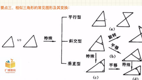 初三数学 相似三角形常见题型 曹老师讲数学 哔哩哔哩 Bilibili