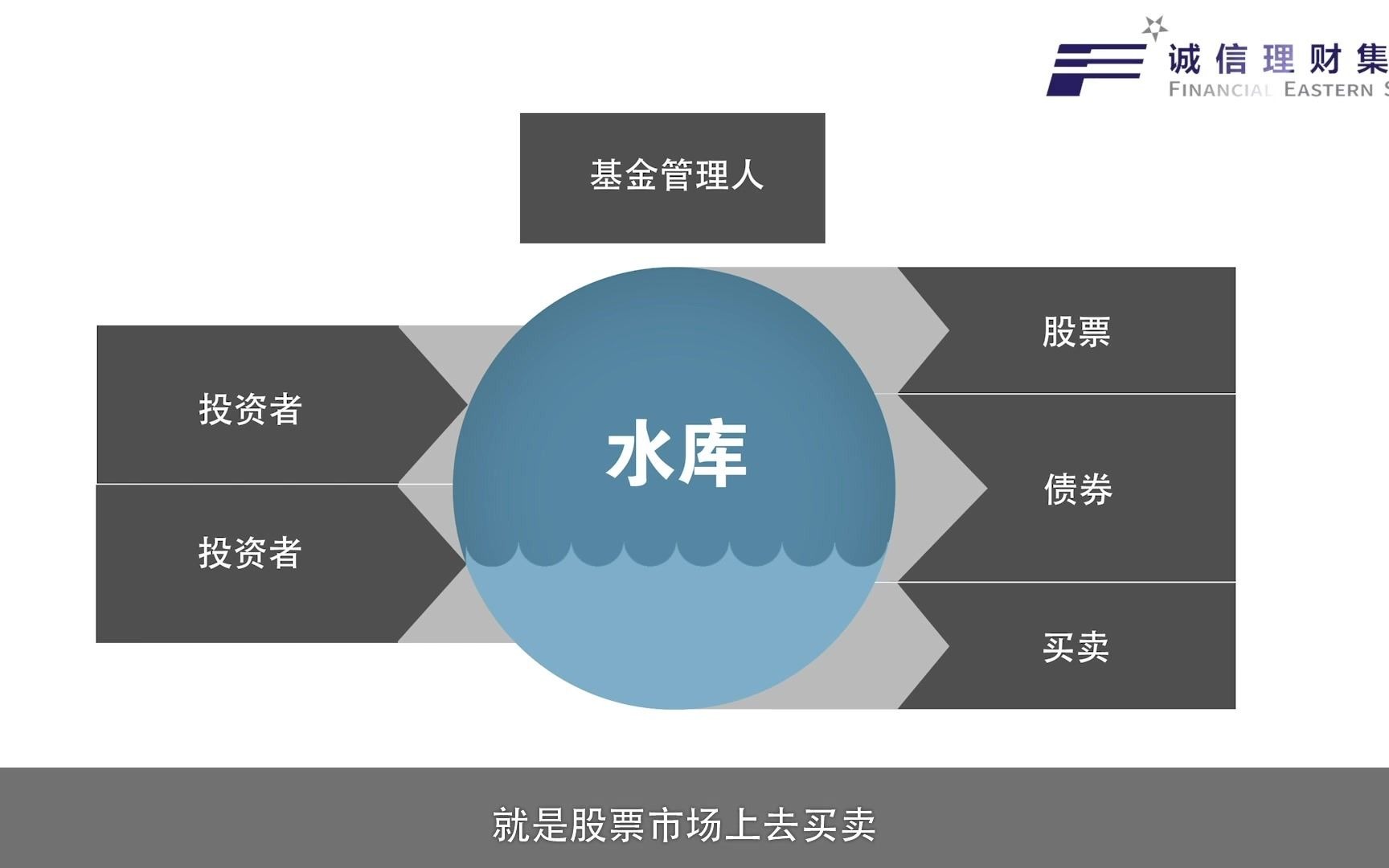 [图]基金系列 一:Mutual Fund 基本知识与常见问题介绍