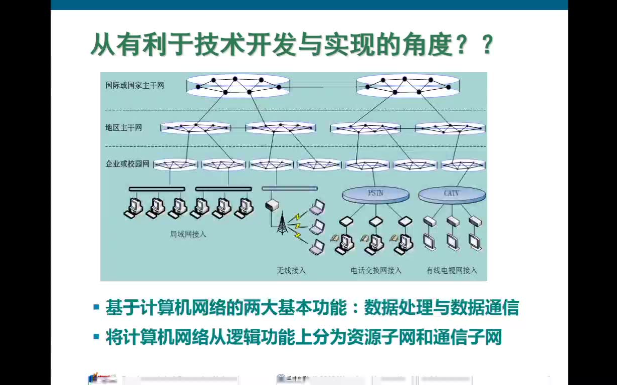 计算机网络课程基础第一章哔哩哔哩bilibili