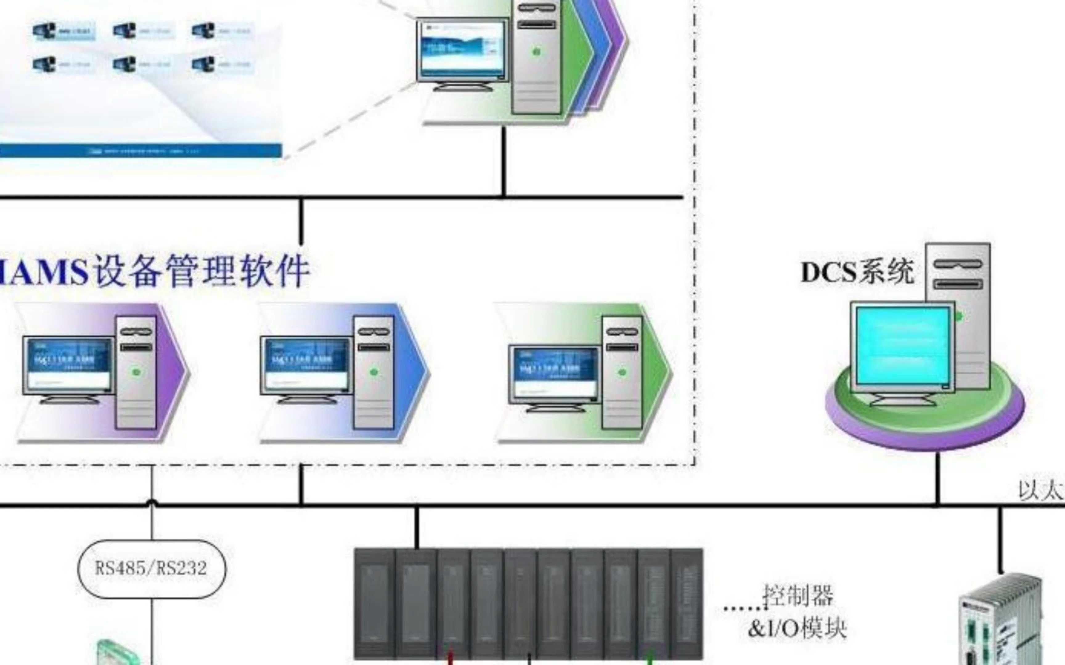 设备管理问题不断,你是否也在为此头疼?哔哩哔哩bilibili